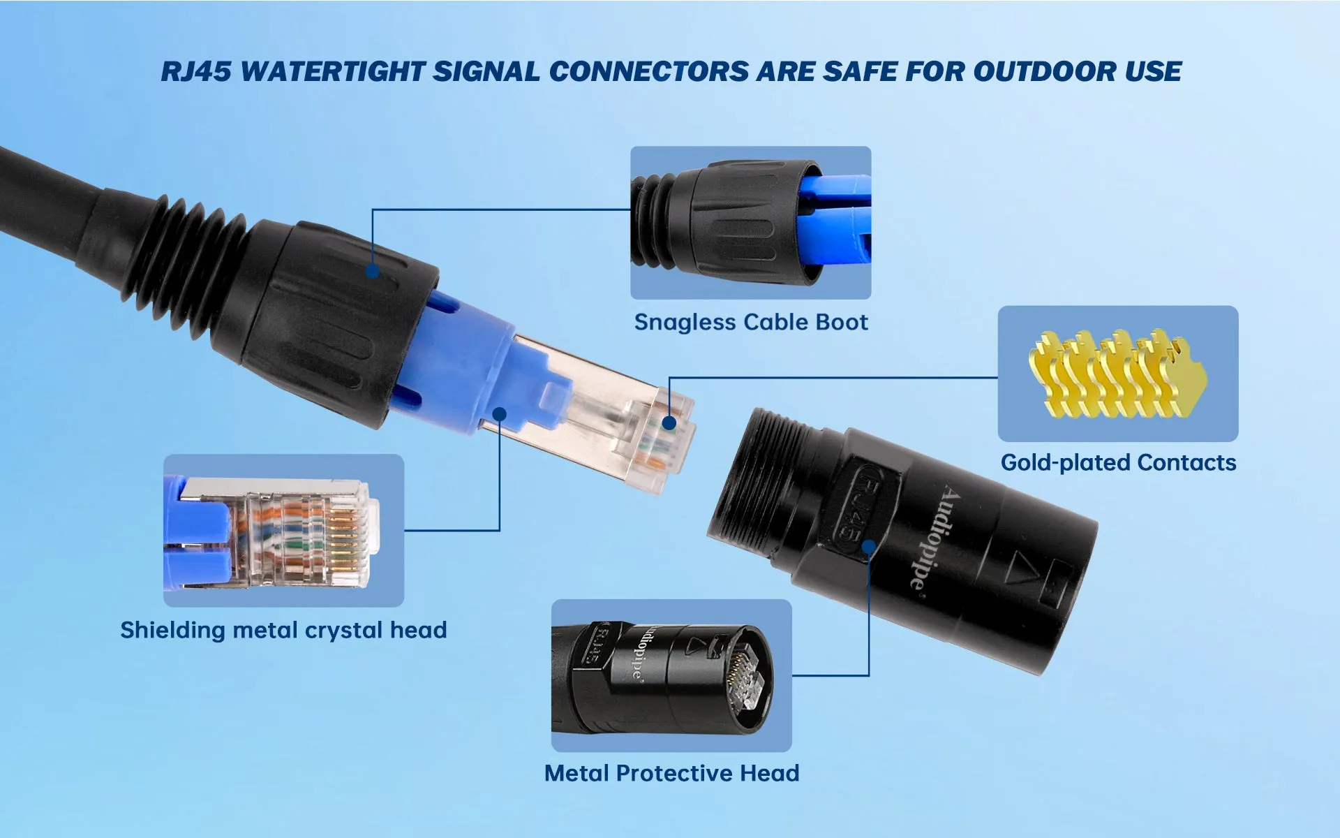 100’ Flex Soft Ethercon Cable (ETHR-823-100S)