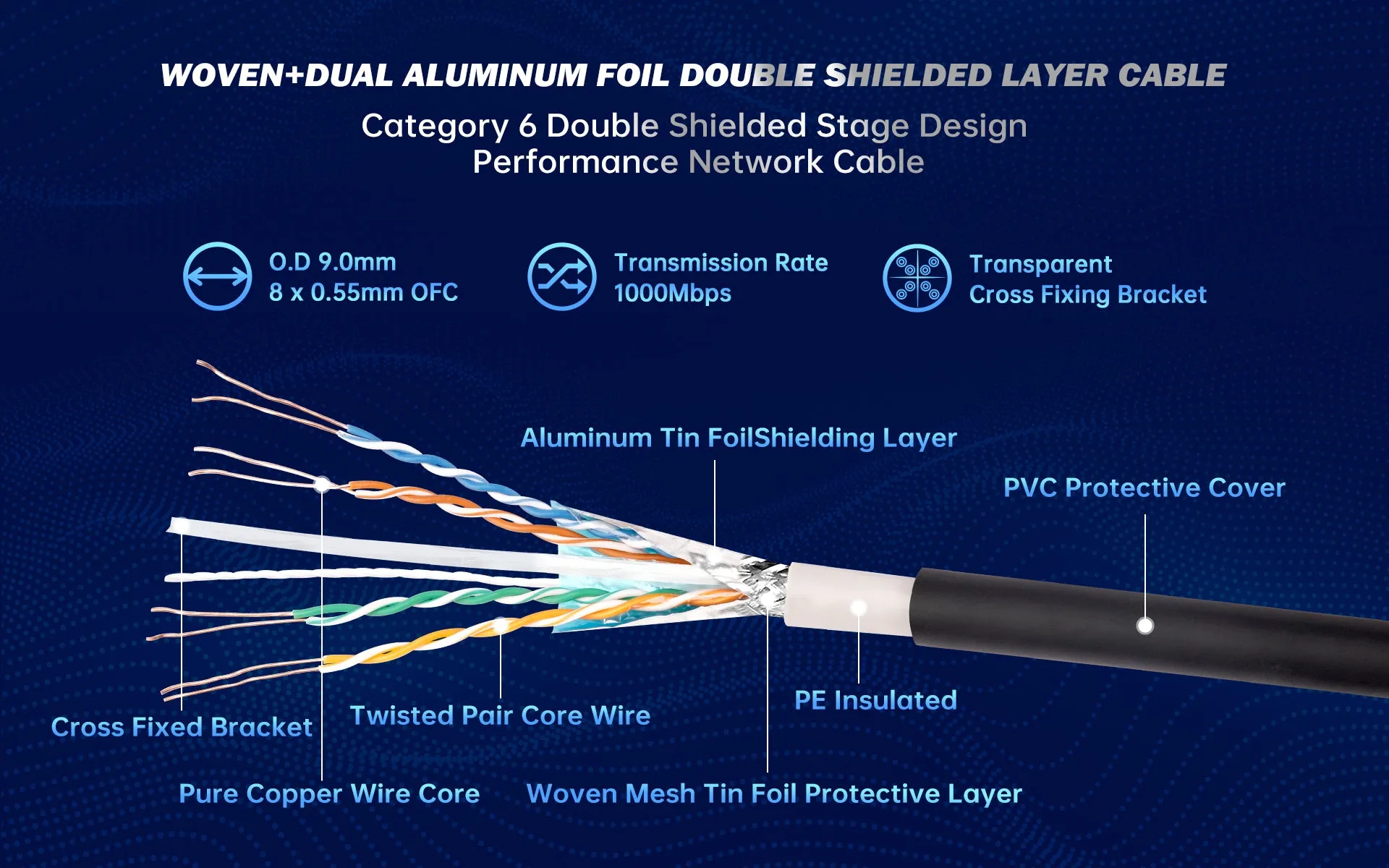 50' Flex Soft Ethercon Cable (ETHR-823-50S)