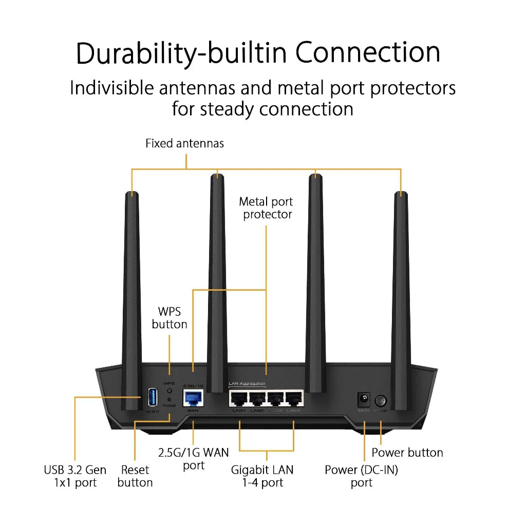 ASUS TUF Gaming AX4200 (TUF-AX4200) Dual Band WiFi 6 Gaming Router with Mobile Game Mode, 3 steps port forwarding, 2.5Gbps port, AiMesh for mesh WiFi, AiProtection Pro network security