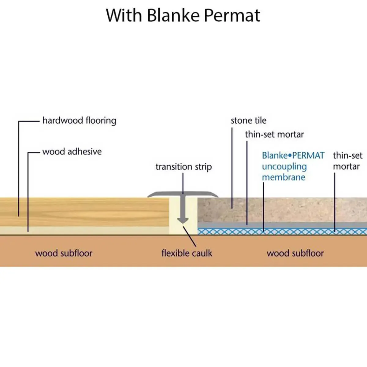 Blanke Permat Tile Underlayment 6.5 sq ft Single Sheets