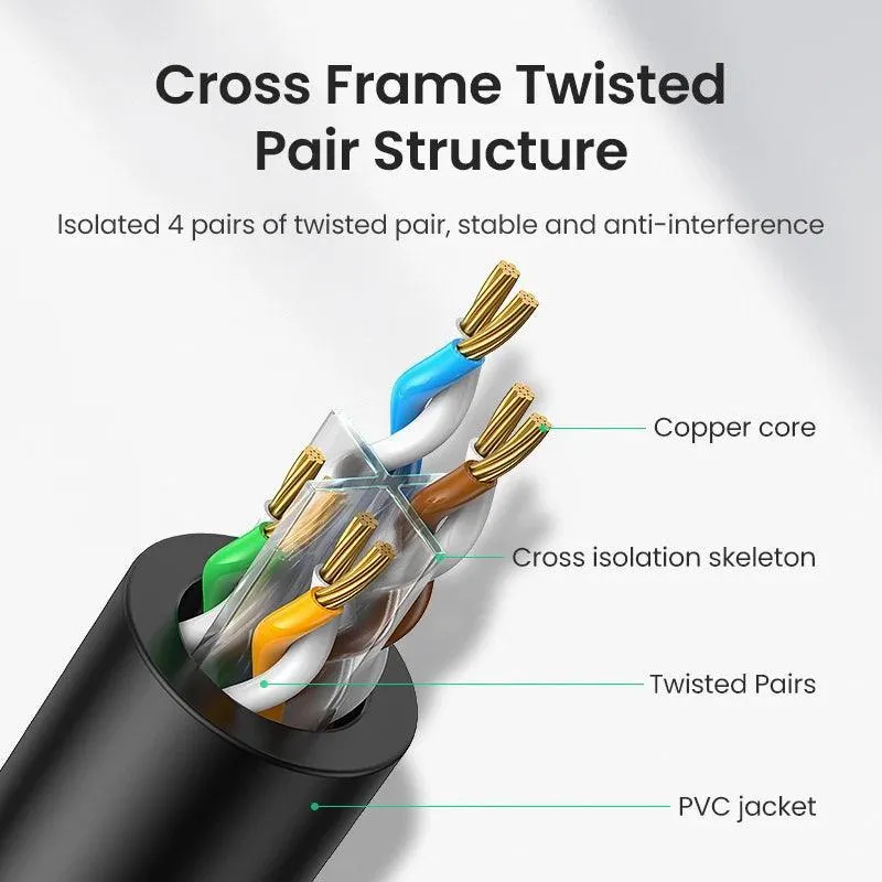 Cat6 Ethernet Cable: High Speed LAN Cord for Seamless Connectivity