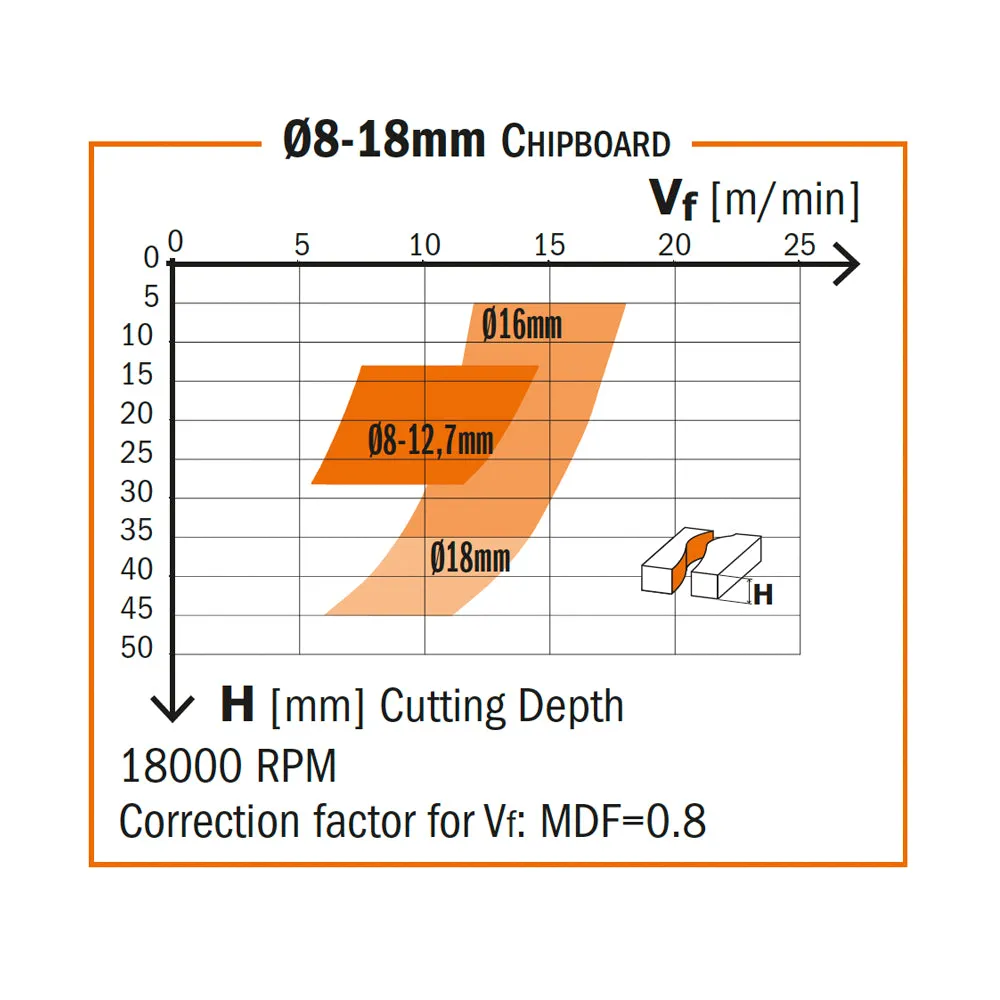 CMT Orange Tools 190.815.41 SOLID CARBIDE UP&DOWNCUT BIT 1/2”x1-1/8”x3”  S=1/2” RH DLCS