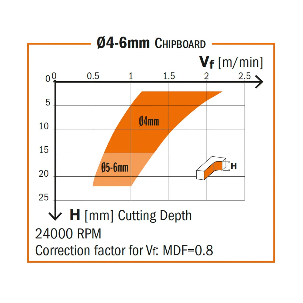 CMT Orange Tools 190.815.41 SOLID CARBIDE UP&DOWNCUT BIT 1/2”x1-1/8”x3”  S=1/2” RH DLCS