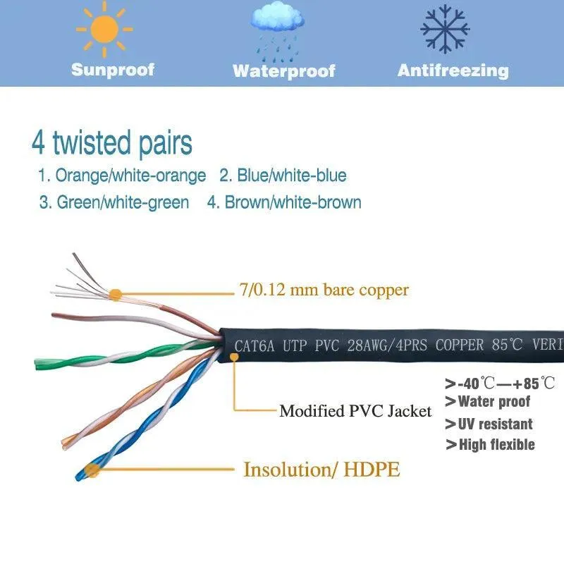 COMNEN Cat6a Ethernet Cable: 10Gbps High-Speed Patch Cord for Devices - 90 Degree Connectors