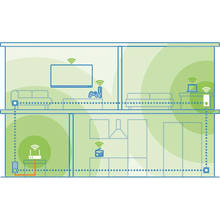 Devolo Magic 2 WiFi Powerline