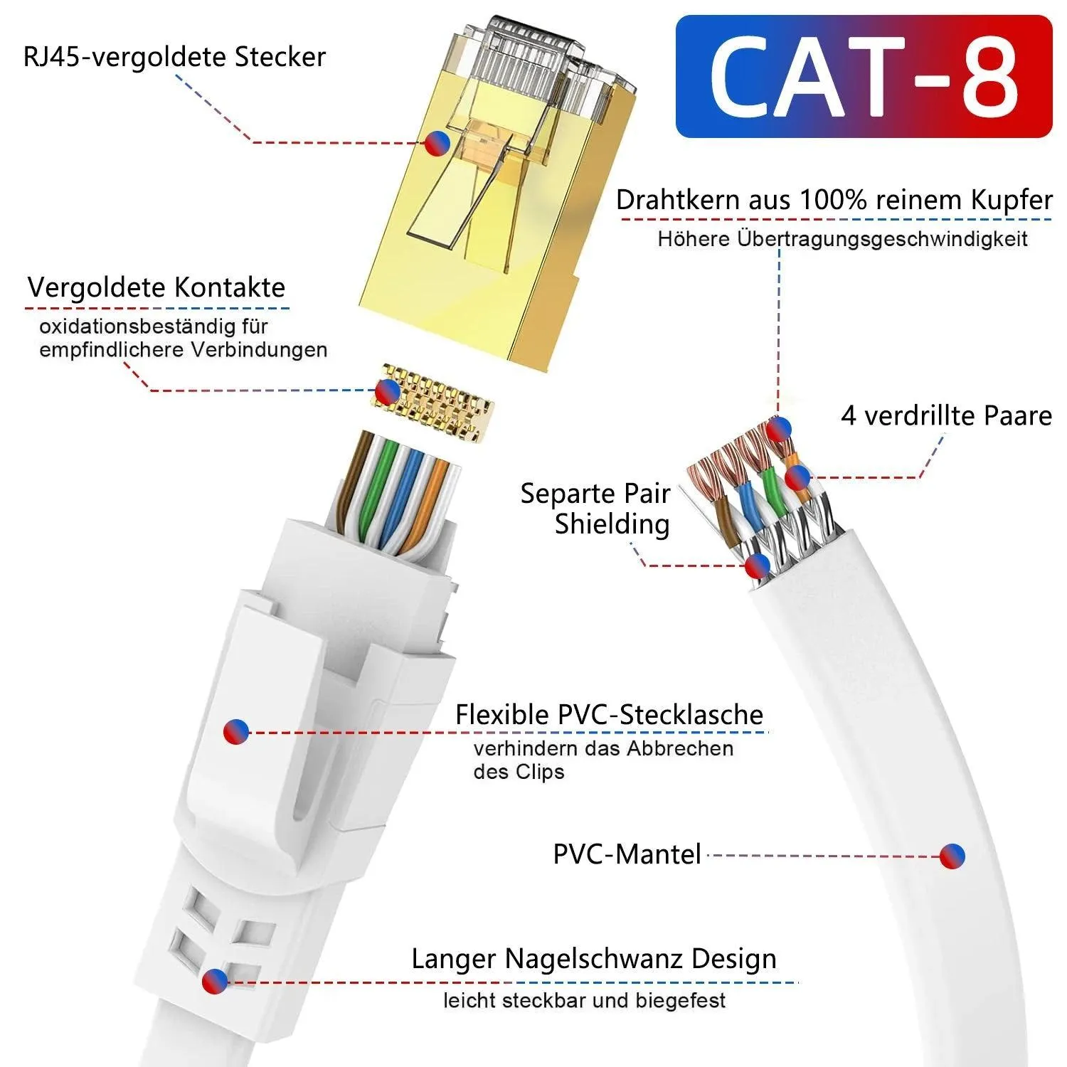 Hyper-Speed CAT8 Ethernet Cable: Ultimate Connectivity Solution for Home & Office