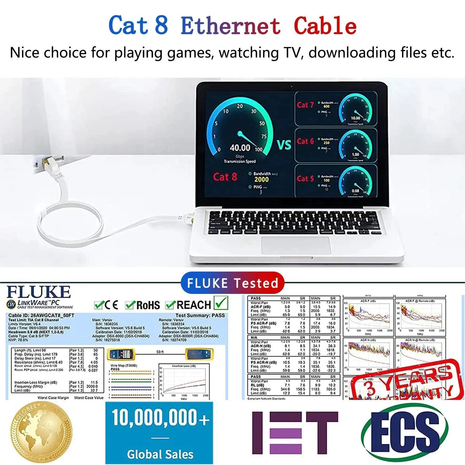 Hyper-Speed CAT8 Ethernet Cable: Ultimate Connectivity Solution for Home & Office