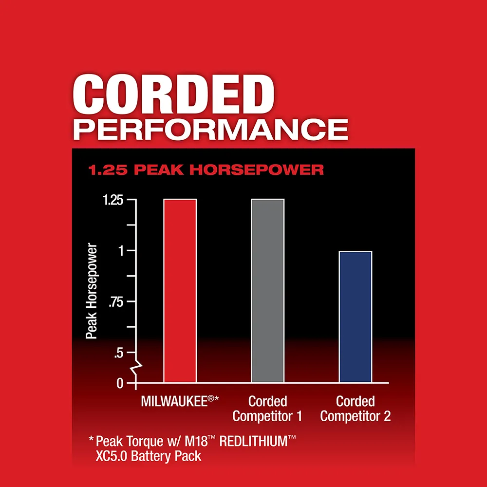 Milwaukee M18 Fuel Compact Router