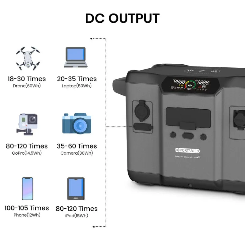 SR Portables Minotaur Portable 1395Wh Lithium Solar Power Station