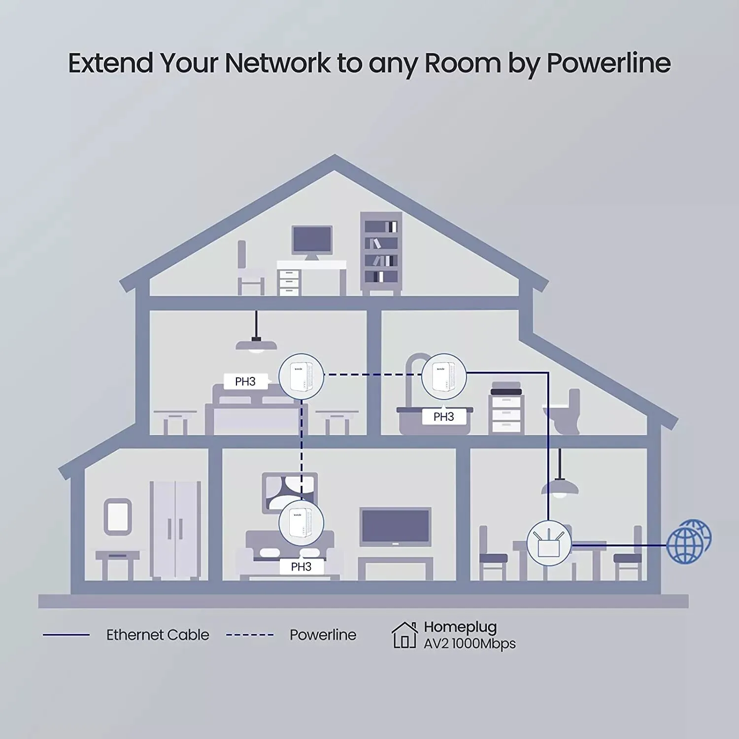 Tenda PH3 AV1000 Powerline Adapter Kit with Gigabit Port