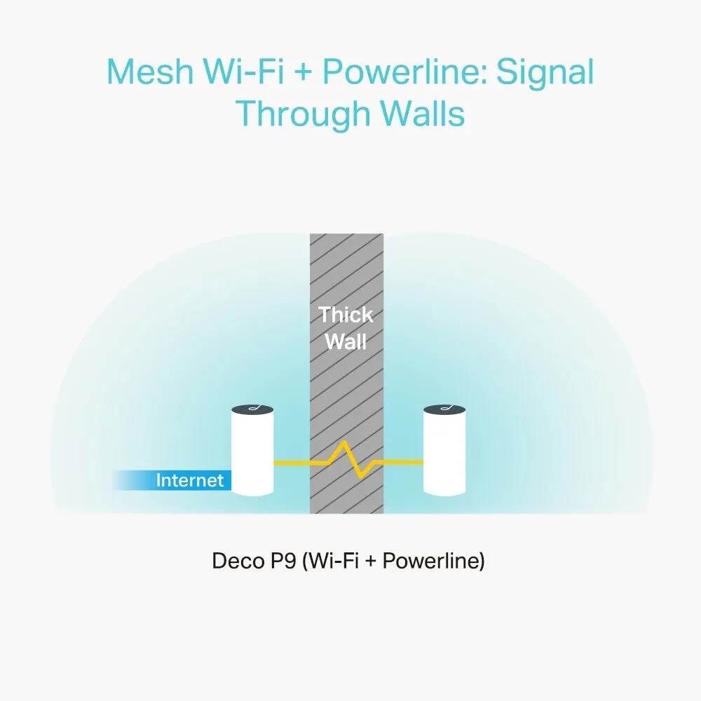 TP-Link AC1200   AV1000 Whole Home Hybrid Mesh Wi-Fi System, 3-Pack