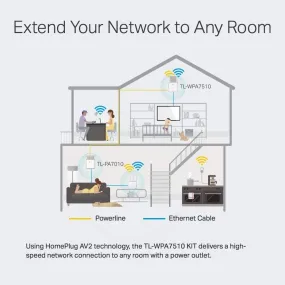 TP-Link AV1300 Powerline WiFi Extender(TL-WPA8630 KIT) AC1350