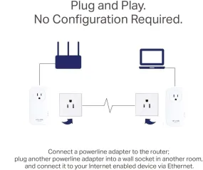 TP-Link AV2000 Powerline Adapter - (TL-PA9020P KIT) (A Grade)