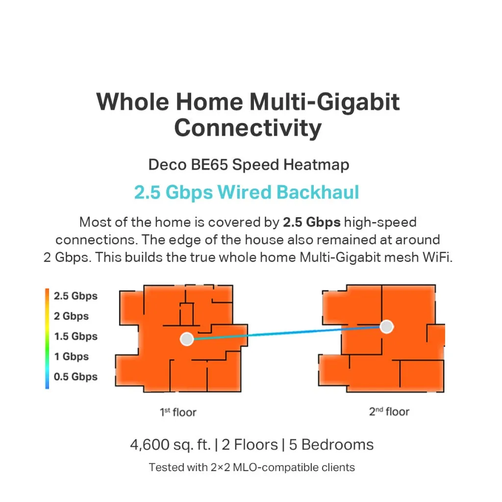 TP-Link Deco BE65 BE11000 WiFi 7 Tri-Band Whole Home AI-Driven Mesh Wifi Router With Homeshield