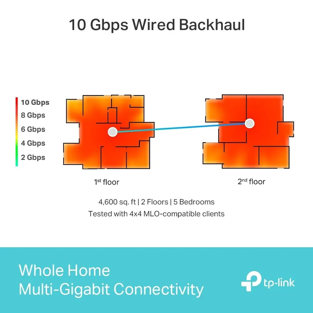 TP-Link Deco BE85 BE22000 Tri-Band Whole Home Mesh WiFi 7 System AI-Driven Mesh Router With Homeshield 6 GHz Band