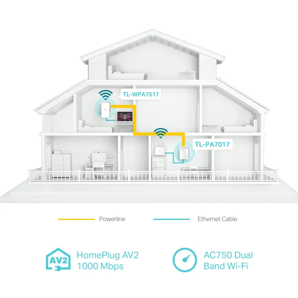 Tp-Link Tl-Wpa7517 Kit Av1000 Gigabit Powerline Ac Wi-Fi Kit