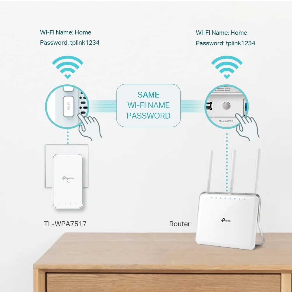 Tp-Link Tl-Wpa7517 Kit Av1000 Gigabit Powerline Ac Wi-Fi Kit